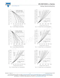 VS-SD1053C30S30L Datasheet Pagina 4