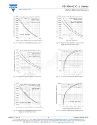 VS-SD1053C30S30L Datasheet Pagina 5