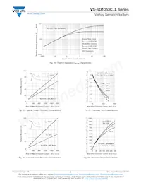 VS-SD1053C30S30L Datasheet Pagina 6