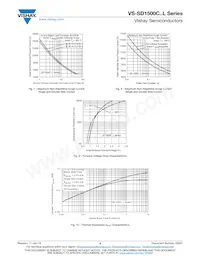 VS-SD1500C20L Datasheet Pagina 4