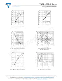 VS-SD1553C25S30K Datasheet Pagina 7