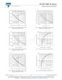 VS-SD1700C45K Datasheet Page 5