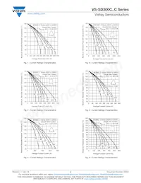 VS-SD300C32C Datasheet Pagina 3