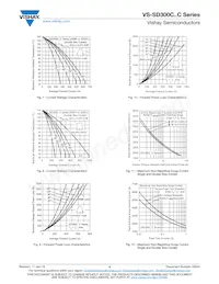 VS-SD300C32C Datasheet Pagina 4