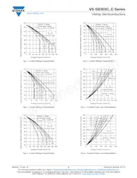 VS-SD303C25S20C Datasheet Pagina 3