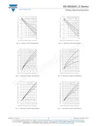 VS-SD303C25S20C Datasheet Pagina 5