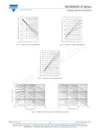 VS-SD303C25S20C Datasheet Pagina 6