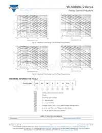 VS-SD303C25S20C Datenblatt Seite 7