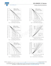 VS-SD803C16S15C Datasheet Pagina 3