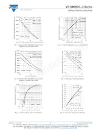 VS-SD803C16S15C Datasheet Pagina 4