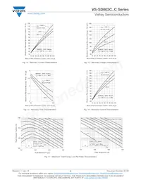 VS-SD803C16S15C Datasheet Pagina 5