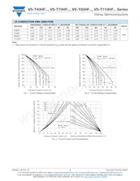 VS-T110HF80 Datasheet Pagina 3