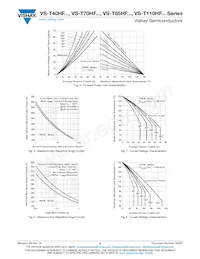 VS-T110HF80 Datasheet Page 4