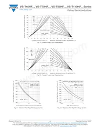 VS-T110HF80 Datasheet Pagina 5