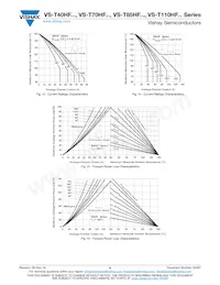 VS-T110HF80 Datasheet Pagina 6