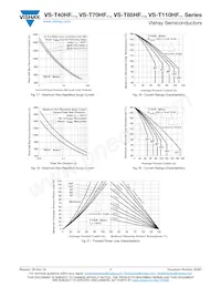 VS-T110HF80 Datasheet Page 7