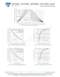 VS-T110HF80 Datasheet Pagina 8