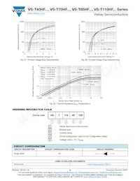 VS-T110HF80數據表 頁面 9