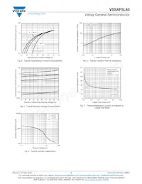 VSSAF5L45-M3/6B Datasheet Page 3