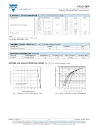 VT2045BP-M3/4W Datasheet Pagina 2