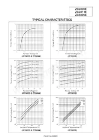 ZC2811ETA Datasheet Pagina 3