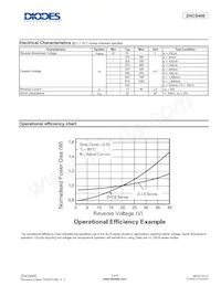 ZHCS400TC Datasheet Pagina 3