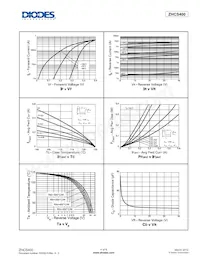 ZHCS400TC Datasheet Pagina 4