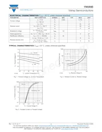 1N4448TAP Datasheet Pagina 2