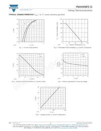 1N4448WS-G3-08 Datasheet Pagina 2