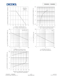 1N5406G-T Datasheet Pagina 2