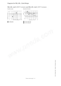 2834300 Datasheet Pagina 4