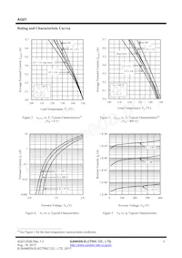 AG01 Datasheet Pagina 3