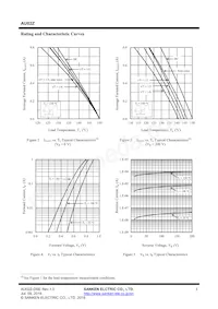 AU02Z Datasheet Pagina 3