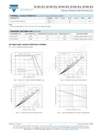 B150-E3/5AT Datasheet Page 2
