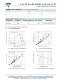 B150-E3/5AT Datasheet Pagina 2