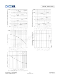 B150Q-13-F Datasheet Pagina 3