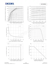 BAT46WQ-7-F Datasheet Pagina 3