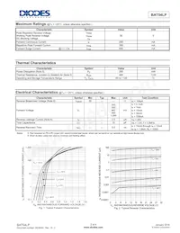 BAT54LP-7B Datenblatt Seite 2