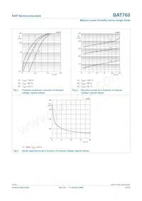 BAT760F Datasheet Pagina 5