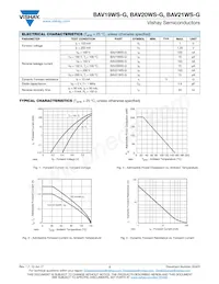 BAV20WS-HG3-18 Datasheet Pagina 2