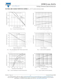 BYM10-800HE3/96 Datasheet Page 3