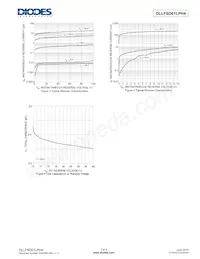 DLLFSD01LPH4-7B Datasheet Page 3