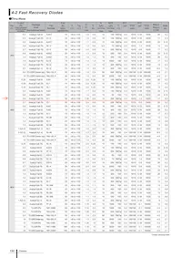 EH 1 Datasheet Copertura