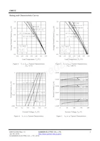 EM01ZW Datasheet Pagina 3