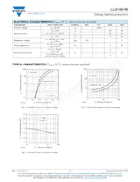 LL4148-M-18 Datasheet Pagina 2