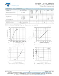 LS103A-GS18 Datasheet Pagina 2