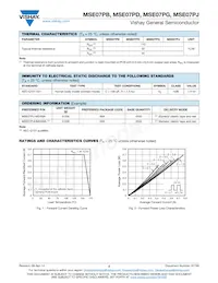 MSE07PJHM3/89A Datasheet Pagina 2