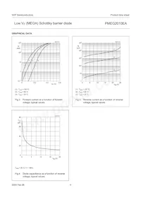 PMEG2010EAZ Datasheet Pagina 5