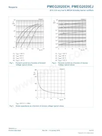 PMEG2020EJF Datasheet Pagina 5