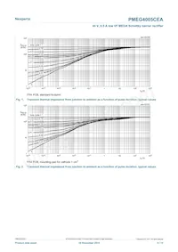 PMEG4005CEAX Datasheet Pagina 4